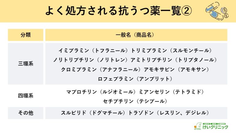 どうして抗うつ薬が必要？精神科医が効果・分類・特徴を解説！ | けいクリニック